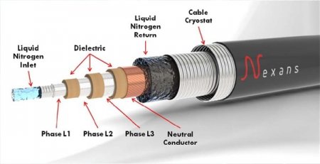 Nexans FO Cable